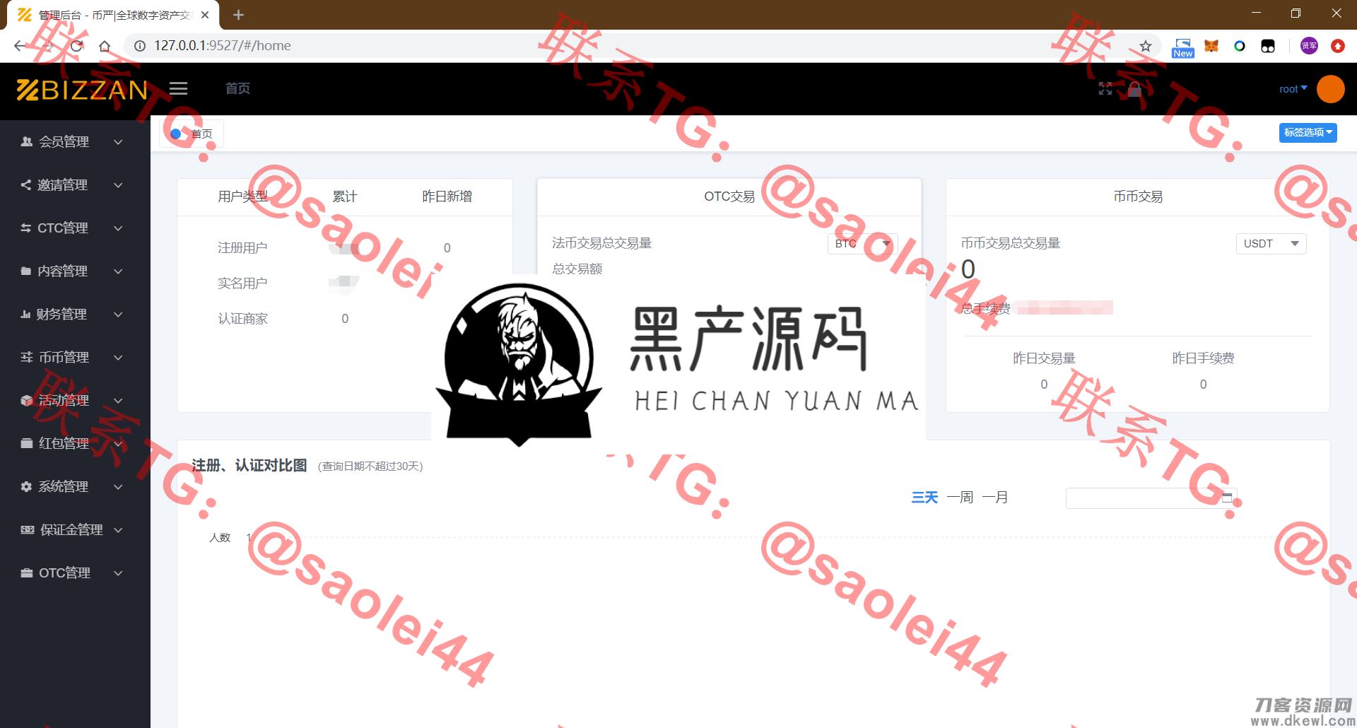 某站价值5w的Java版本国际区块链交易所源码币币+法币+永续+期权+机器人+OTC交易+C2C交易+永续合约+期权合约+矿机+抢购发行+分摊发行+持仓瓜分+注册送币+邀请红包+代理后台+超级机器人+跟随机器